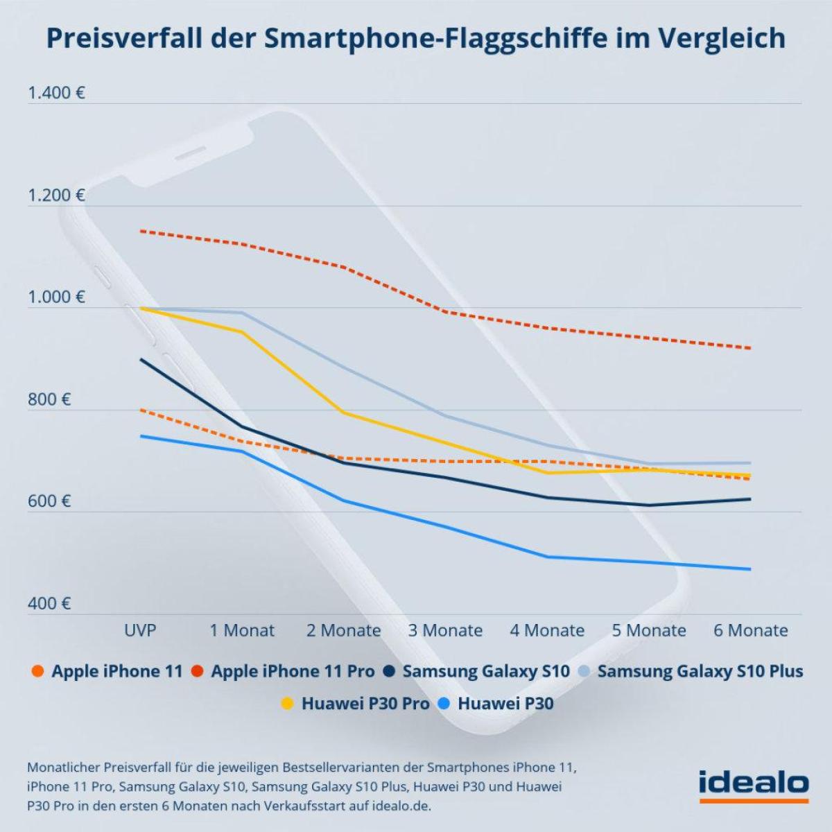 idealo vergleich